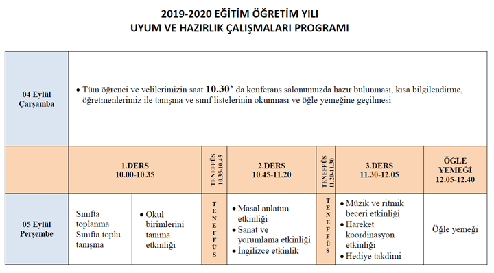 1. Sınıf Uyum