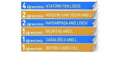 2017-2018 Lgs Başarılarımız