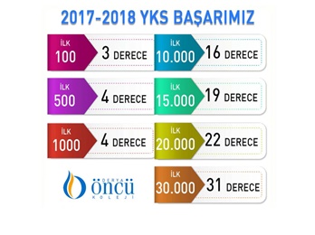 2017-2018 Yks Başarılarımız