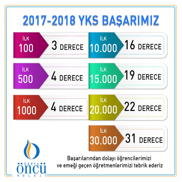 2017-2018 Yks Başarılarımız