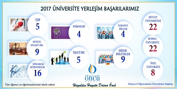 2017-universite-yerlesim-basarilari