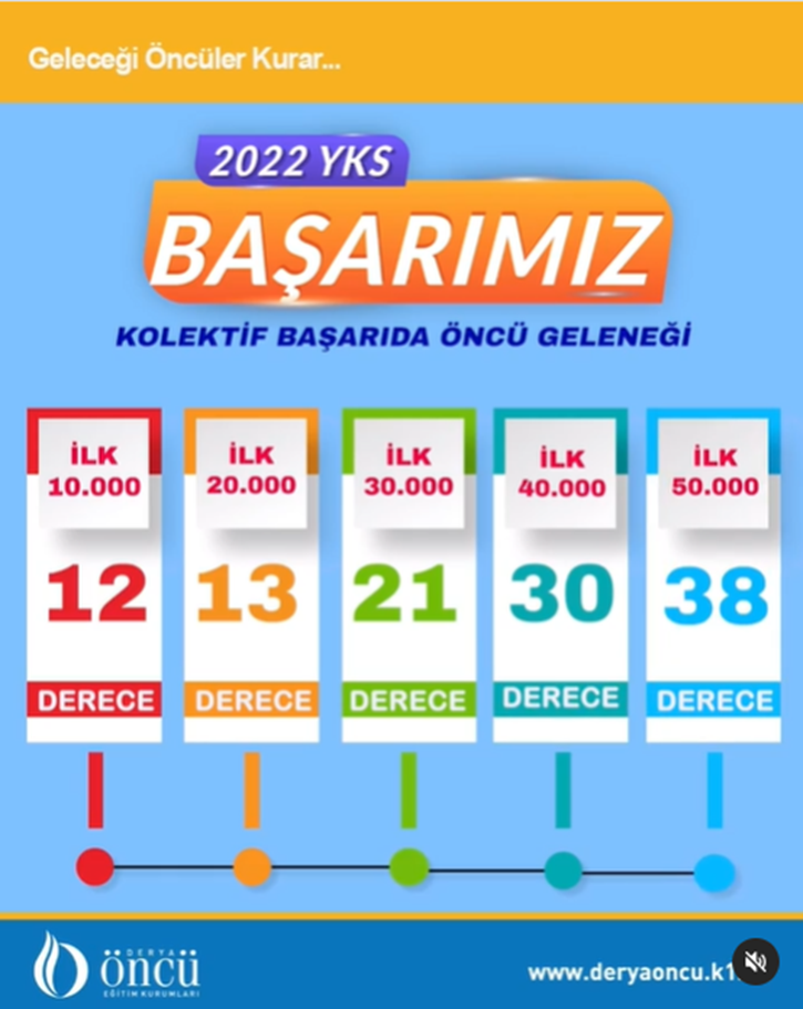 2022 yks