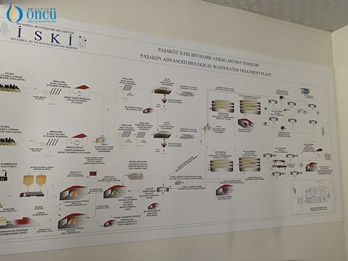 Atık Su Arıtma Tesisi Gezi (8)
