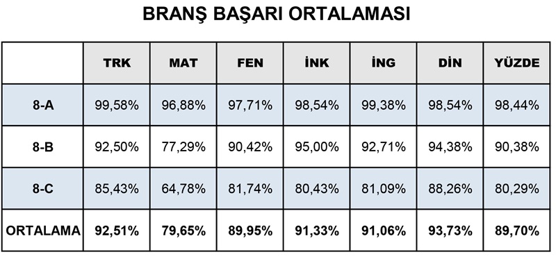 brans-ortalama