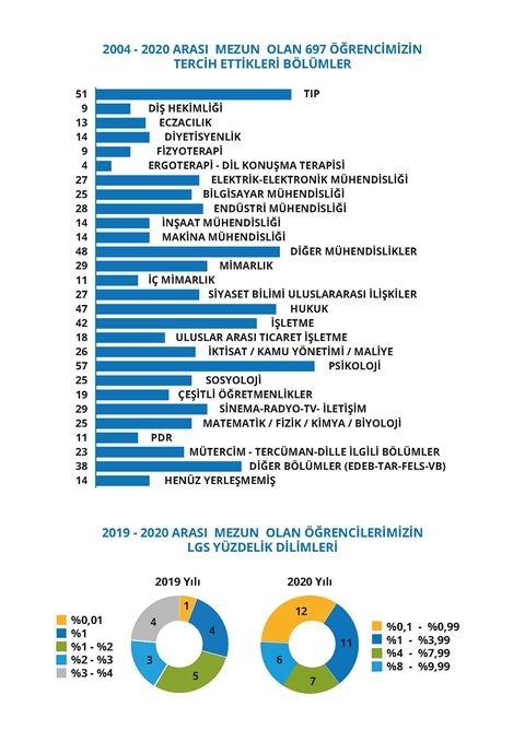 info 2
