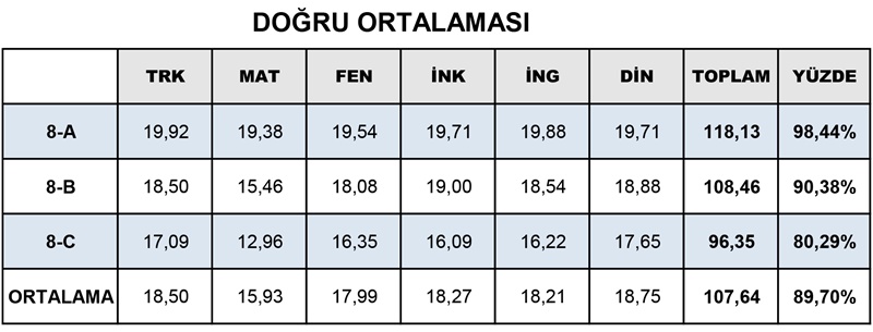 dogru-ortalama