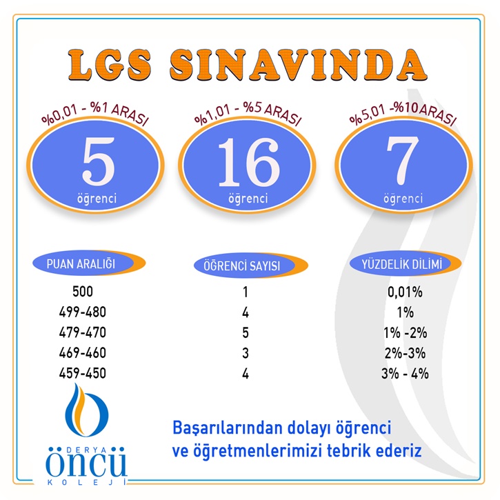 Lgs-basari-2019