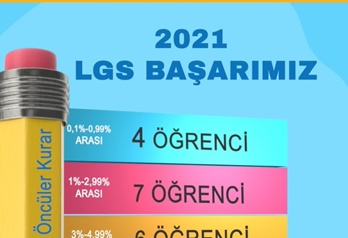 2021 Lgs Başarılarımız