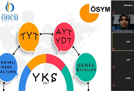 TYT ve AYT Sınavları Hakkında Bilgilendirme Semineri Verildi...