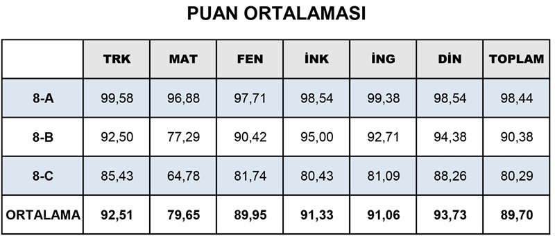 puan-ortalama