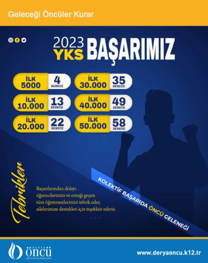 yks 2023